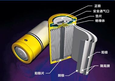 China Papel de aluminio industrial electromágnetico superficial revestido para la batería proveedor