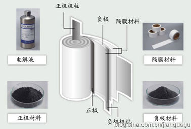 China Papel de aluminio industrial electromágnetico del color negro para la batería 0.012mm-0.015m m proveedor